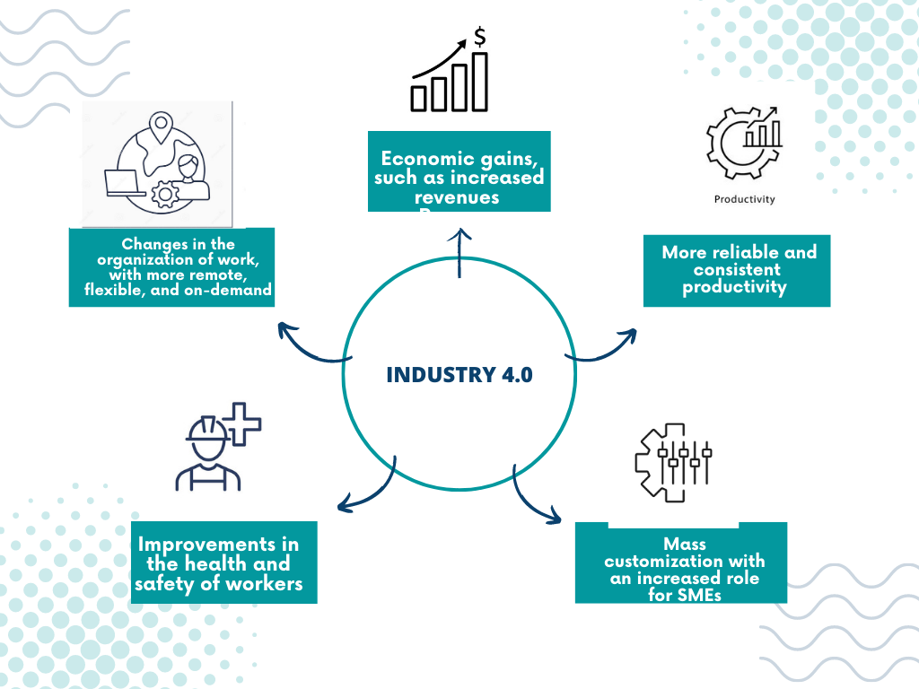 Advancement in industry 4.0